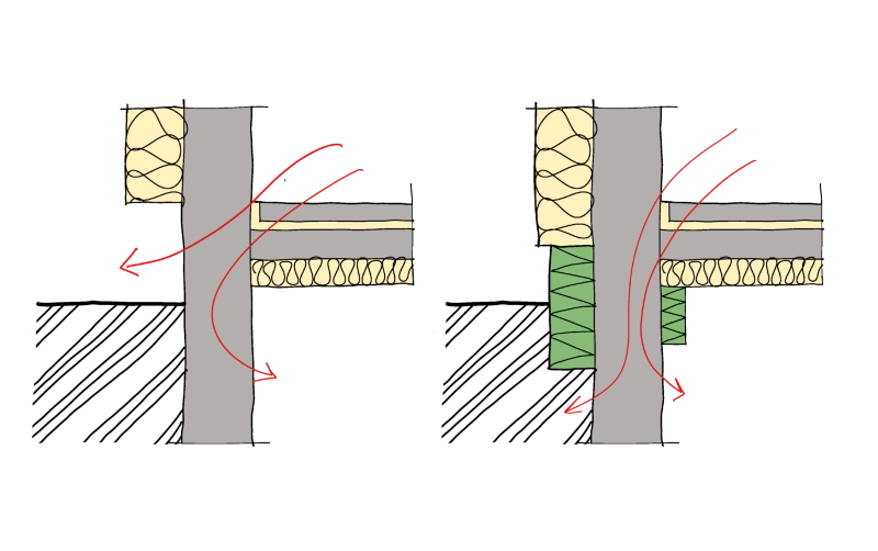 Vyloučení tepelných mostů